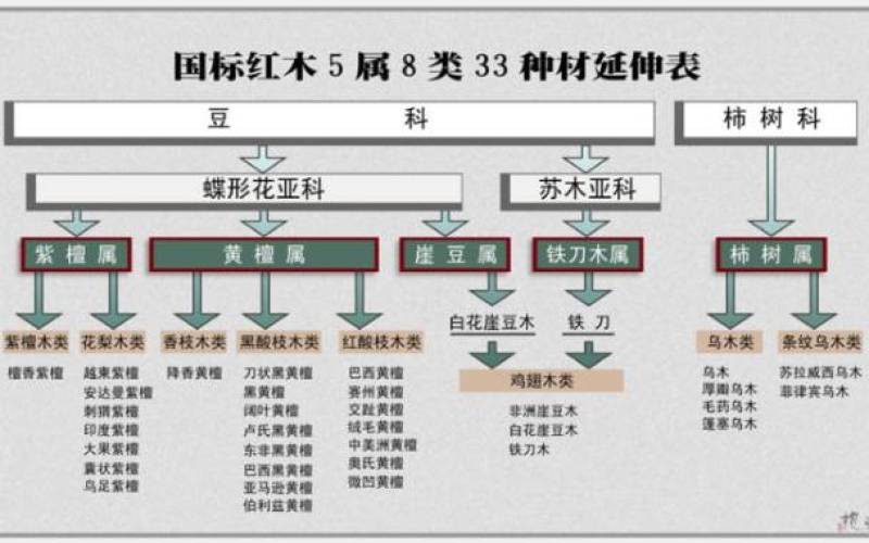 大红酸枝为什么会叫“老红木”？